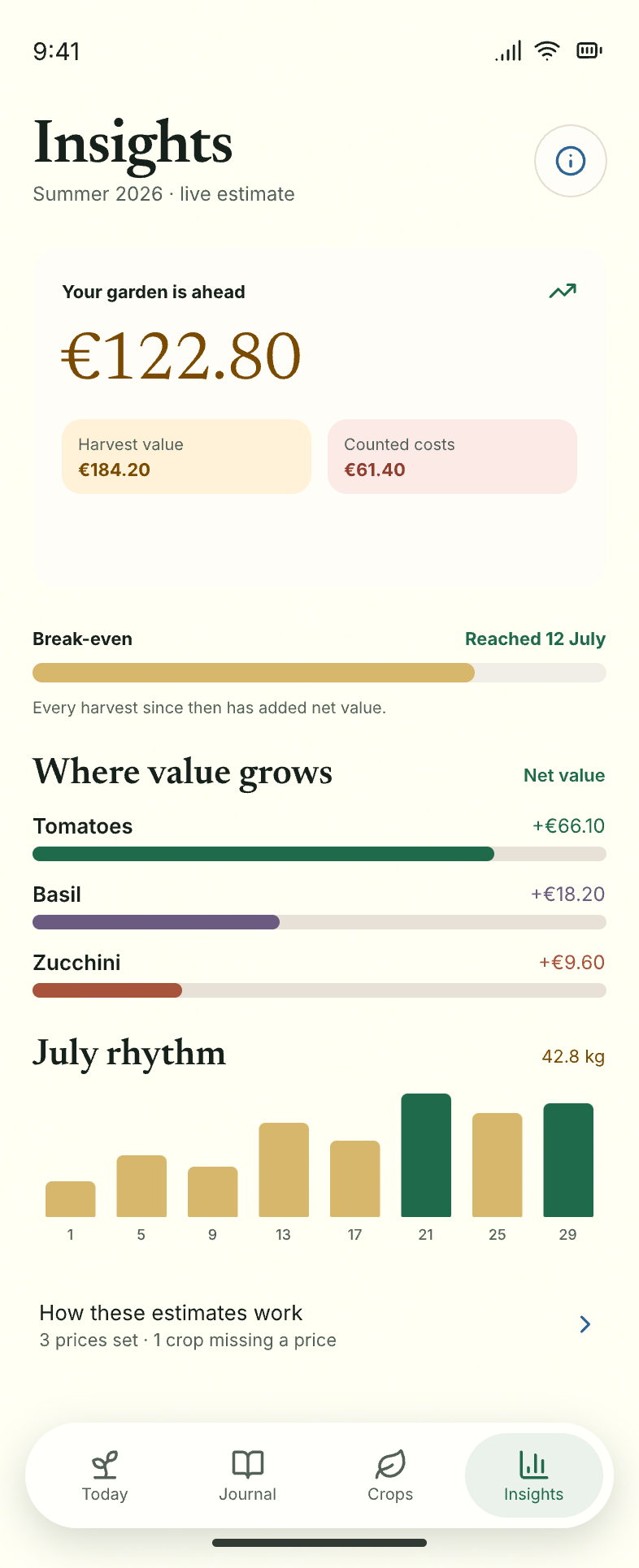 Insights — A live read on where value grows this season, crop by crop.